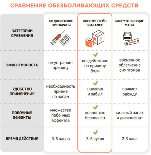 Тейп BBalance бежевый 5 м х 5 см нейлон, для тела Dynamic BB Tape 997551 фото 2