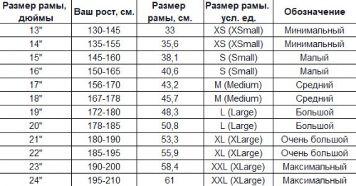 Велосипед Stels Legenda 26" 200 С Z010 996384 фото 2