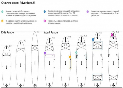 Доска SUP надувная Adventum 10.8 Stone однослойная 996390 фото 2
