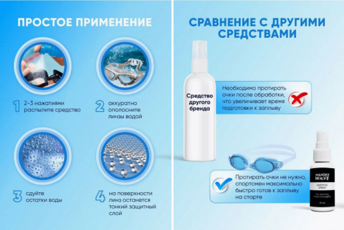 Жидкость против запотевания антифог 30 мл Mandex Wave 996862 фото 2