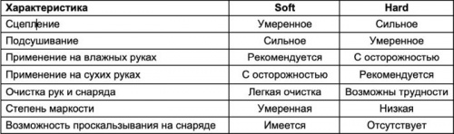 Магнезия жидкая 50 мл для пилона липкая Jetas Hard 996206 фото 2